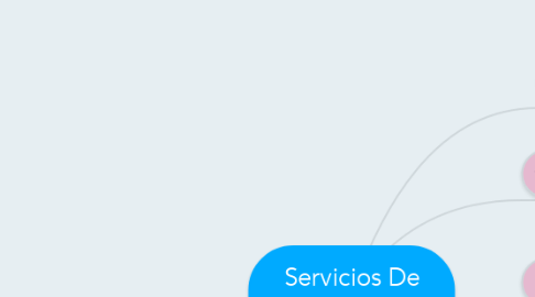 Mind Map: Servicios De Internet, Web 1