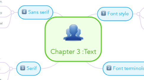 Mind Map: Chapter 3 :Text