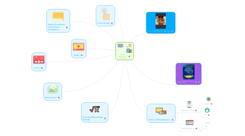Mind Map: EPUB 3 Características Principales