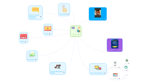 Mind Map: EPUB 3  Características Principales