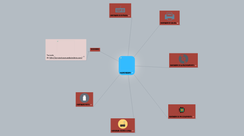 Mind Map: HARDWARE