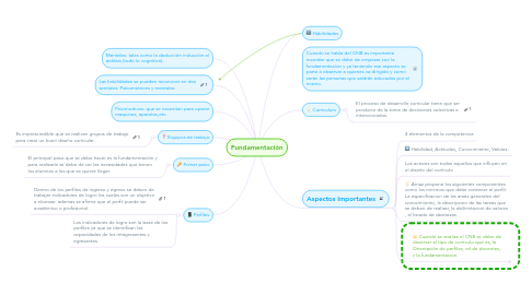 Mind Map: Fundamentación