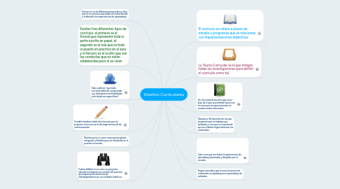 Mind Map: Diseños Curriculares