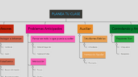 Mind Map: PLANEA TU CLASE