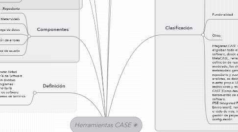 Mind Map: Herramientas CASE