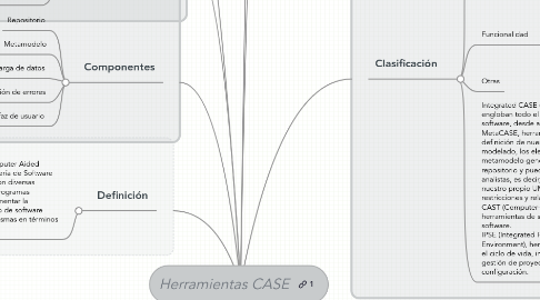 Mind Map: Herramientas CASE