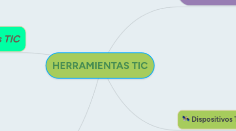 Mind Map: HERRAMIENTAS TIC