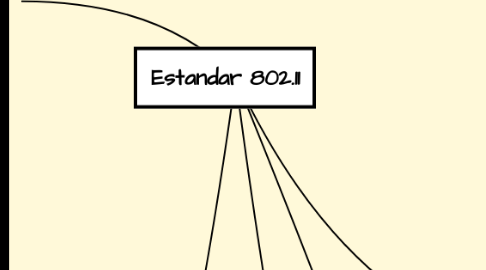 Mind Map: Estandar 802.11