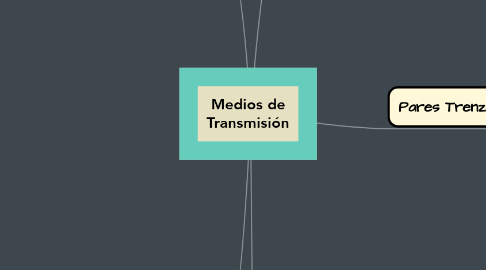 Mind Map: Medios de Transmisión