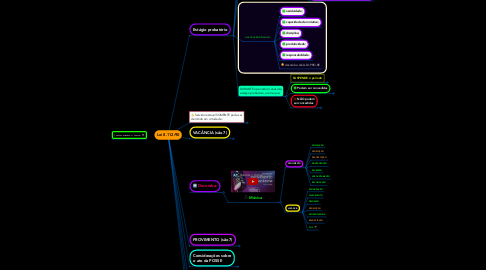 Mind Map: Lei 8.112/90