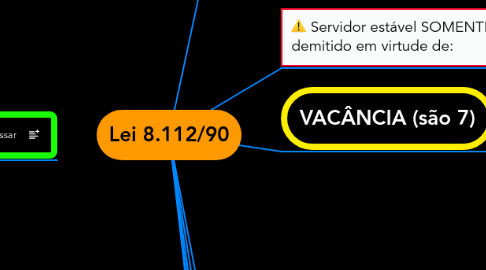 Mind Map: Lei 8.112/90