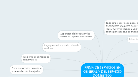 Mind Map: PRIMA DE SERVICIOS EN GENERAL Y DEL SERVICIO DOMESTICO