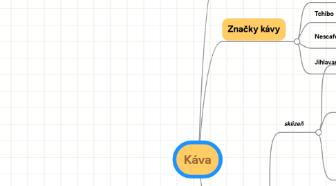 Mind Map: Káva