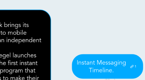 Mind Map: Instant Messaging Timeline.