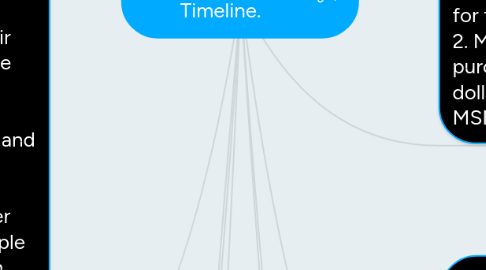 Mind Map: Normas Jurídicas.