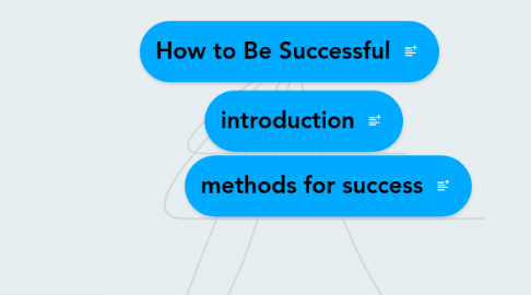 Mind Map: How to Be Successful