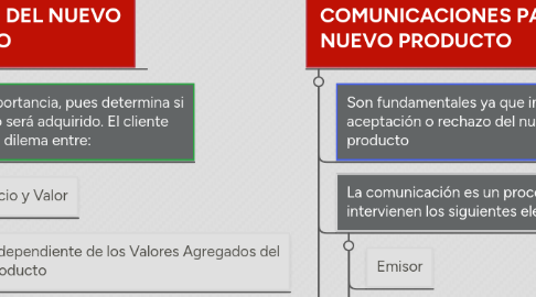 Mind Map: MARKETING ESTRATÉGICO PARA NUEVOS PRODUCTOS (CAPÍTULO 10)