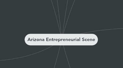 Mind Map: Arizona Entrepreneurial Scene