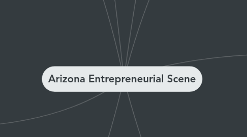 Mind Map: Arizona Entrepreneurial Scene