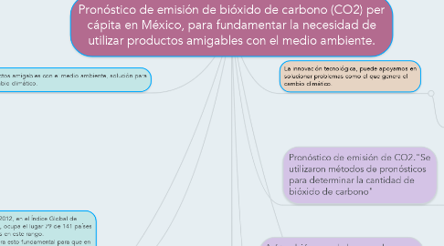 Mind Map: Pronóstico de emisión de bióxido de carbono (CO2) per cápita en México, para fundamentar la necesidad de utilizar productos amigables con el medio ambiente.