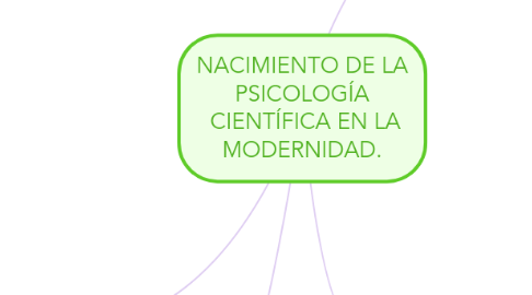 Mind Map: NACIMIENTO DE LA PSICOLOGÍA CIENTÍFICA EN LA MODERNIDAD.