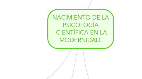 Mind Map: NACIMIENTO DE LA PSICOLOGÍA  CIENTÍFICA EN LA MODERNIDAD.