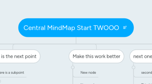 Mind Map: Central MindMap Start TWOOO