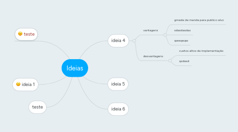 Mind Map: Ideias