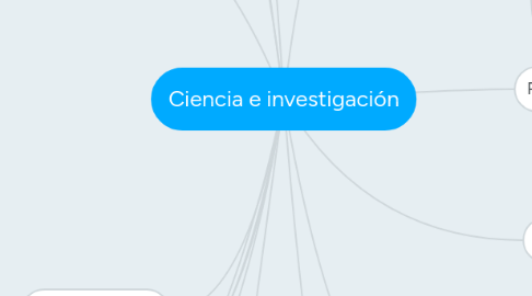 Mind Map: Ciencia e investigación