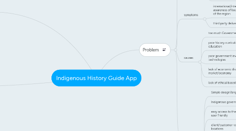 Mind Map: Indigenous History Guide App