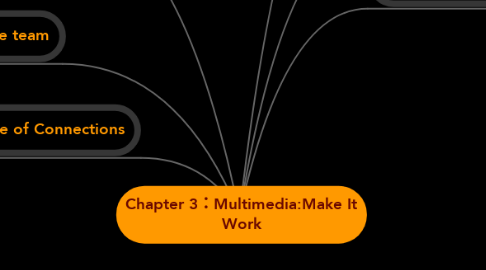 Mind Map: Chapter 3：Multimedia:Make It Work