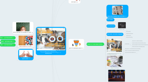 Mind Map: Personal Brand Live Streaming WORKSHOP