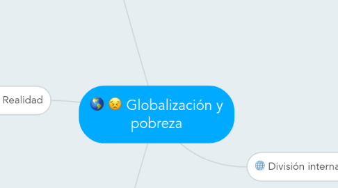 Mind Map: Globalización y pobreza