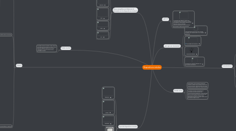 Mind Map: Dispositivos móviles