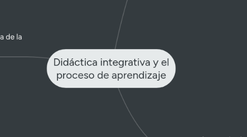 Mind Map: Didáctica integrativa y el proceso de aprendizaje