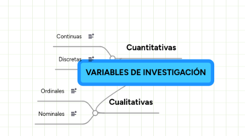 Mind Map: VARIABLES DE INVESTIGACIÓN