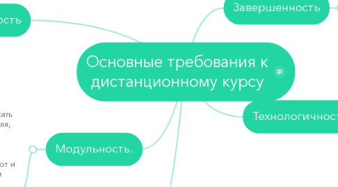 Mind Map: Основные требования к дистанционному курсу