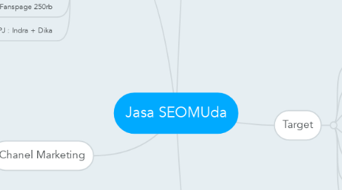 Mind Map: Jasa SEOMUda