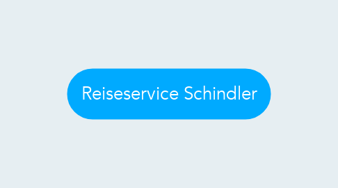 Mind Map: Reiseservice Schindler