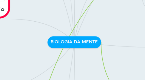 Mind Map: BIOLOGIA DA MENTE