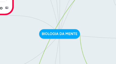 Mind Map: BIOLOGIA DA MENTE