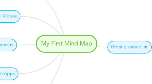 Mind Map: My First Mind Map