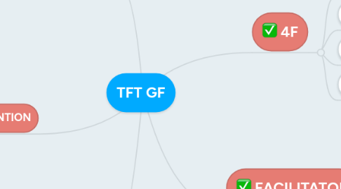 Mind Map: TFT GF