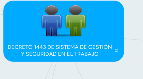 Mind Map: DECRETO 1443 DE SISTEMA DE GESTIÓN Y SEGURIDAD EN EL TRABAJO