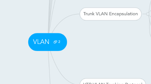 Mind Map: VLAN