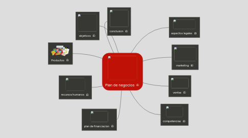 Mind Map: Plan de negocios