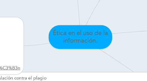 Mind Map: Ética en el uso de la información.