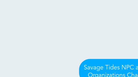 Mind Map: Savage Tides NPC and Organizations Chart