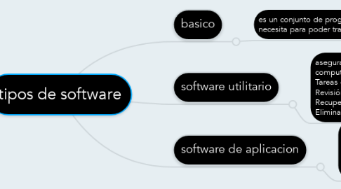 Mind Map: tipos de software