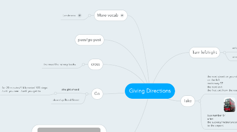 Mind Map: Giving Directions
